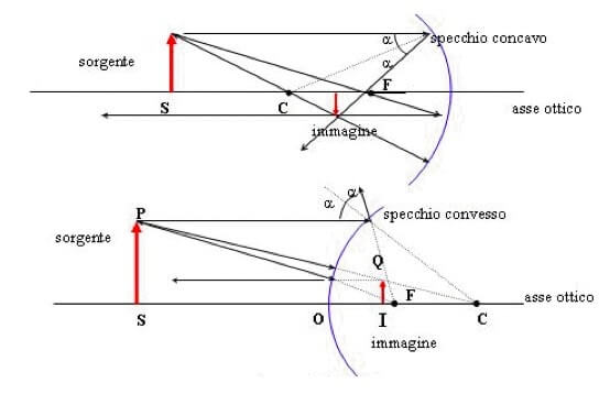 ingrandimento