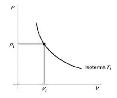 isoterma