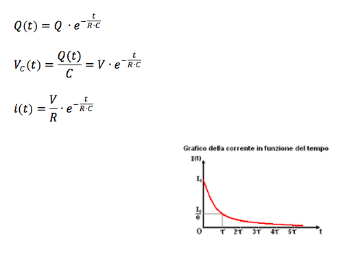 leggi matematiche processo di scarica di un condensatore in un circuito RC