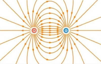 linee di campo cariche opposte