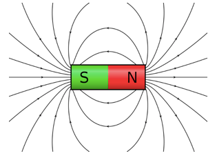 linee di campo di un magnete a barra