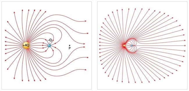 linee di campo dipolo elettrico