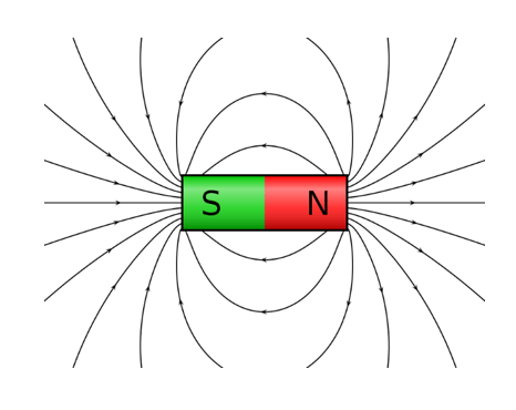 Linee di forza del campo magnetico