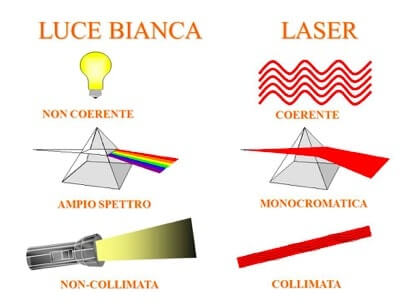 luce bianca vs laser