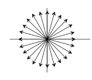 Luce non polarizzata