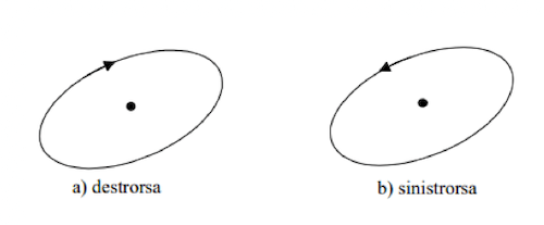 Polarizzazione ellittica