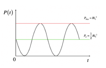 Potenza media alternatore