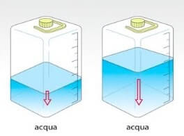 presssione idrostatica dell'acqua