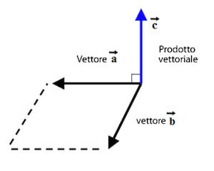 prodotto vettoriale