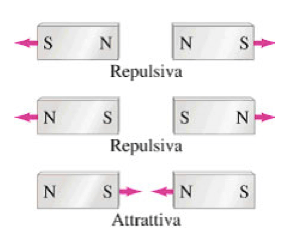 Proprietà dei magneti