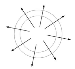 raggio di una onda circolare