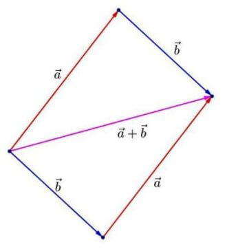 regola del parallelogramma: fase 2