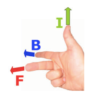 Regola della mano destra per un filo percorso da corrente