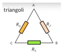 Ridisegnare maglia come triangolo 