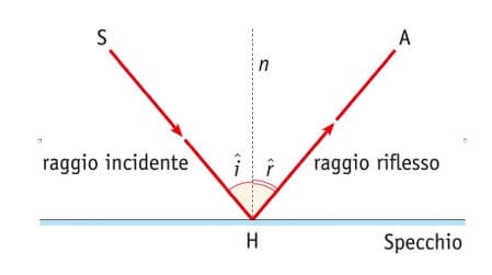 riflessione