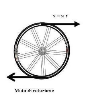 rotazione del corpo rigido