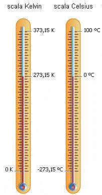 Scala kelvin e celsius