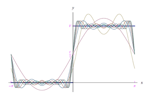 serie di fourier