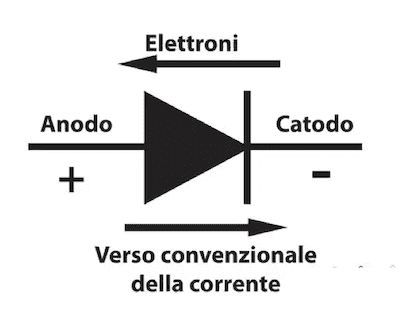 Simbolo circuitale del diodo