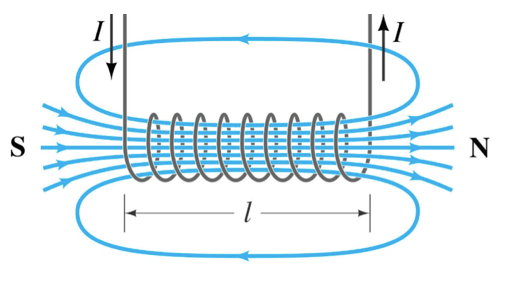 solenoide