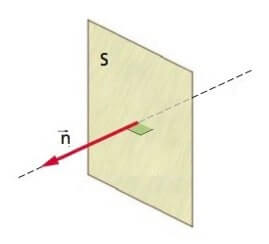 spiegazione flusso campo elettrico