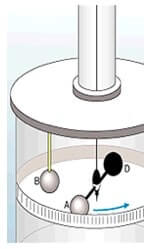 torsione del filo nell'esperimento di coulomb
