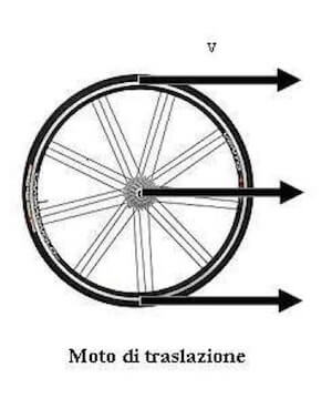 traslazione corpo rigido