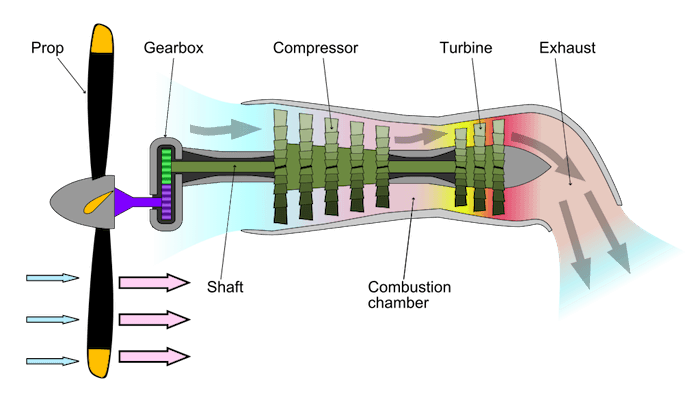 Turboelica