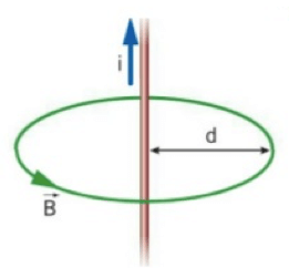 Valore del campo magnetico di un conduttore