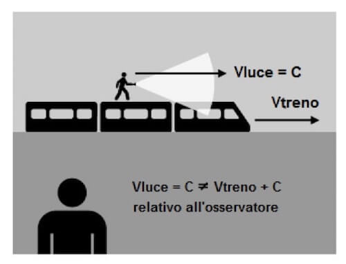 velocità della luce