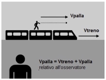 velocità palla osservatore a terra