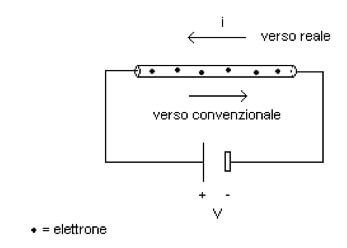 verso della corrente elettrica