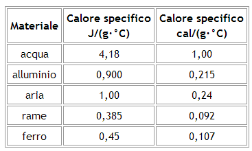 calore specifico alluminio