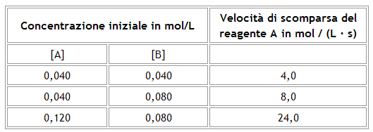 esercizi cinetica