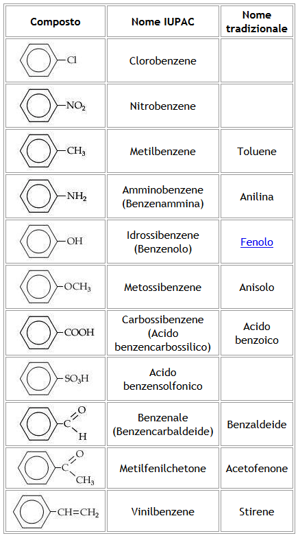 idrocarburi aromatici
