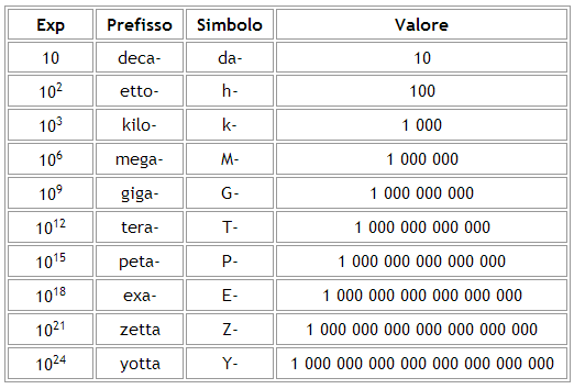 multipli