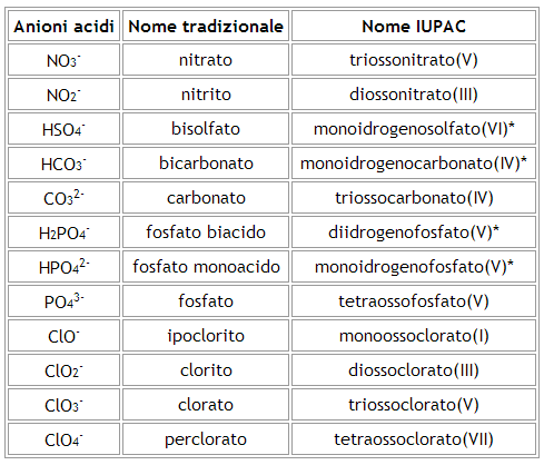 residui sali ternari