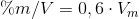 formula per il calcolo dell'acidità dell'aceto