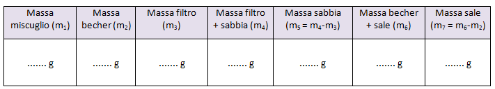 composizione percentuale di un miscuglio