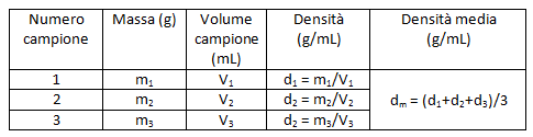 determinazione della densità di solidi