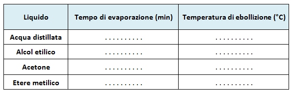 velocità di evaporazione