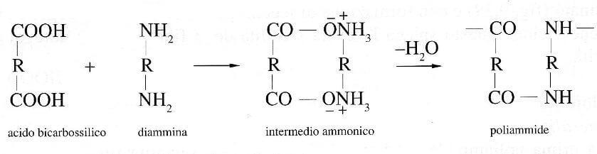 formazione del nylon