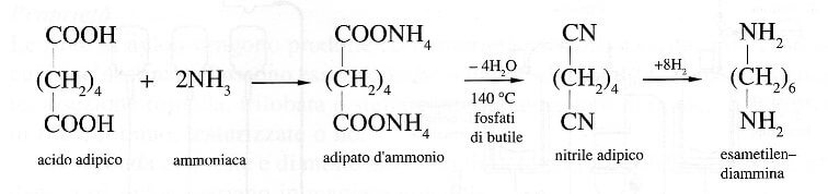 sintesi esametilendiammina