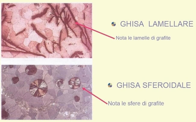 Ghisa lamellare e ghisa sferoidale