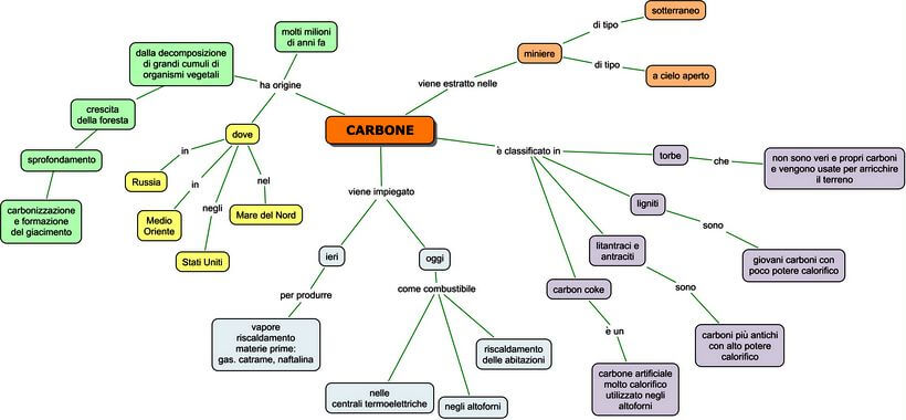 mappa concenttuale carbone