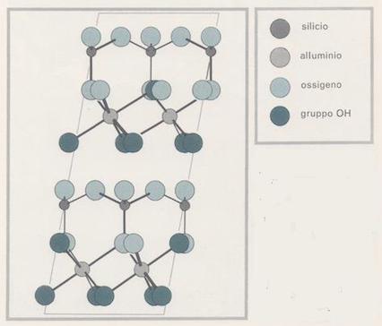 struttura chimica della caolinite