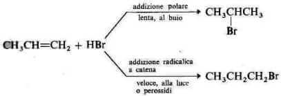 addizione radicalica di hbr