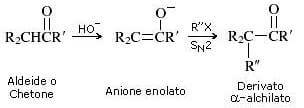 alchilazione di aldeidi e chetoni