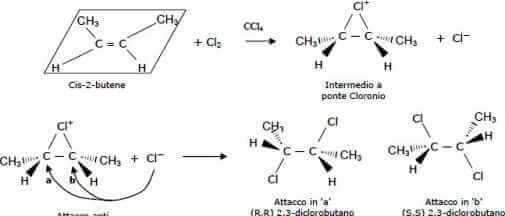 alogenazione alcheni