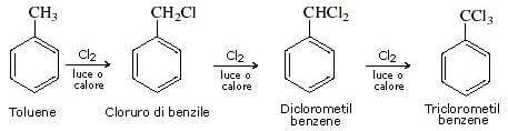 alogenazione radicalica degli alchilbenzeni